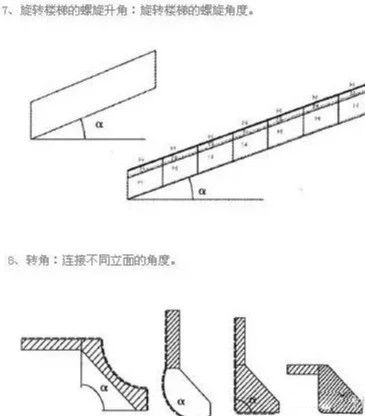 石材切角加工工艺详解 - 广东省石材行业协会
